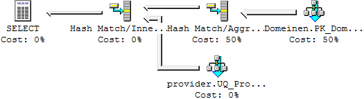 Query Plan that shows a Hash Aggregate and as Hash Join