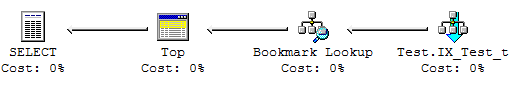 NC Index scan with bookmark lookups