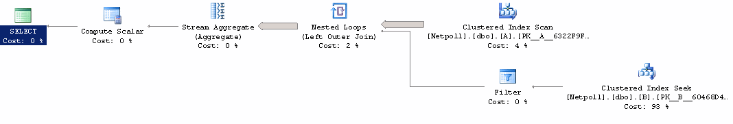 LOOP JOIN with STARTUP EXPR to avoid unnecessary lookups